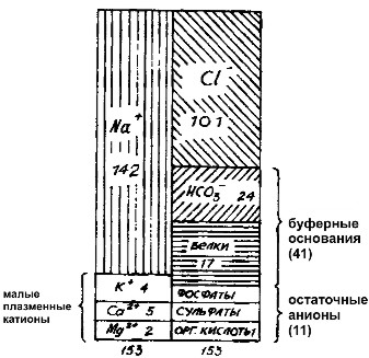 кислотно-щелочной баланс