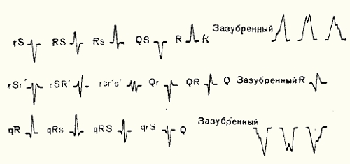 QRS-